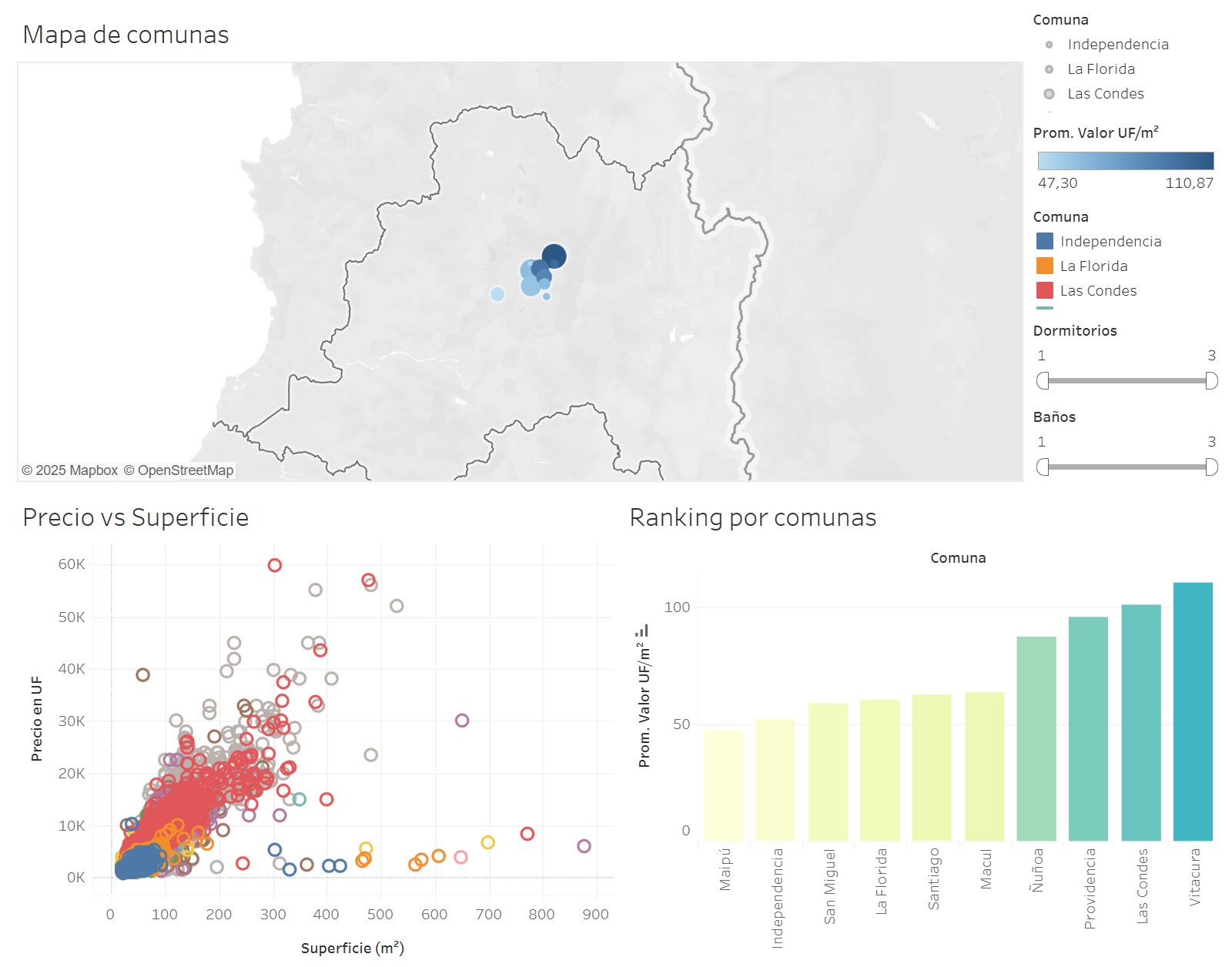 Análisis de Venta de Departamentos Usados RM